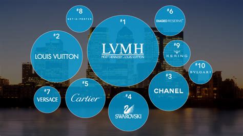 is chanel owned by lvmh|Chanel store locations.